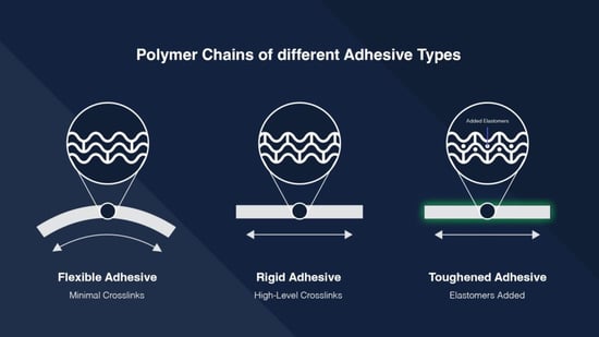 Crosslink Density will affect an adhesive's characteristics
