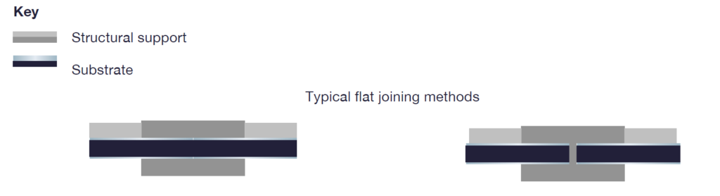 Demonstrating how joint design can impact adhesive's effectiveness