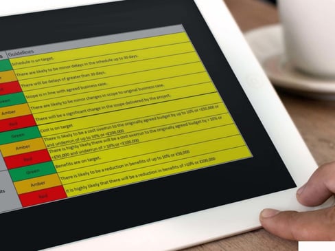The RAG method is used during auditing