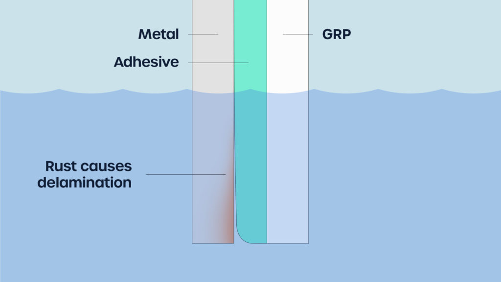 Water can cause metals to rust which will eventually result in the adhesive delaminating