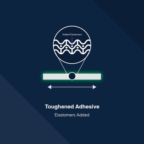 Toughened adhesives have added elastometers