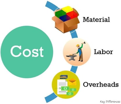 Polypropylene welding is often the most cost-effective method of joining polypropylene