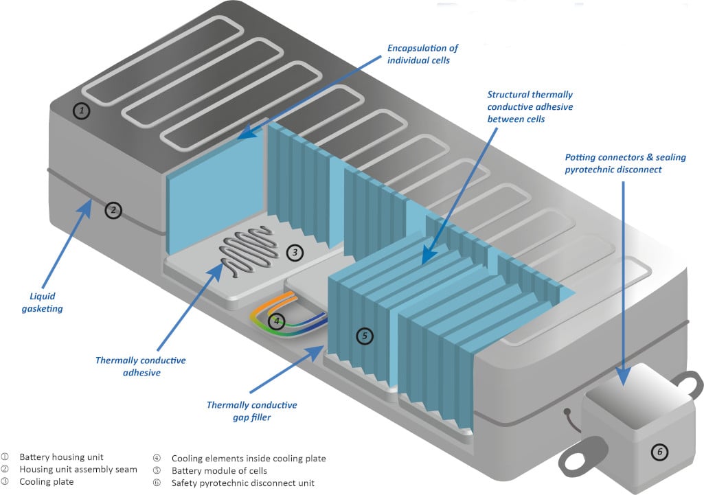 Adhesives used in battery bonding