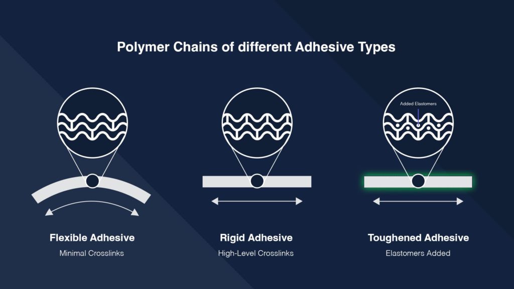 Decoding Adhesive Terminology Analysing the Difference Between