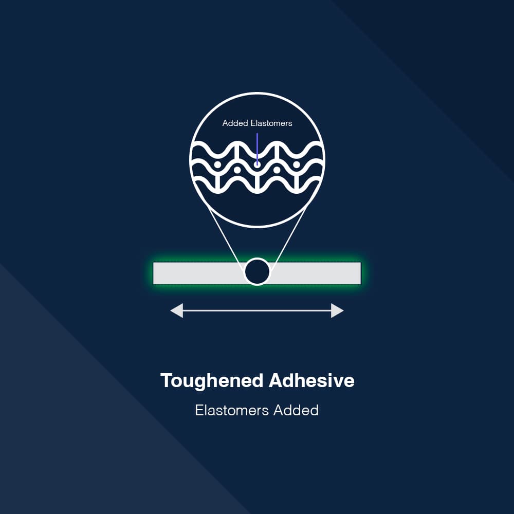 Decoding Adhesive Terminology Analysing the Difference Between Toughened, Flexible, and Rigid